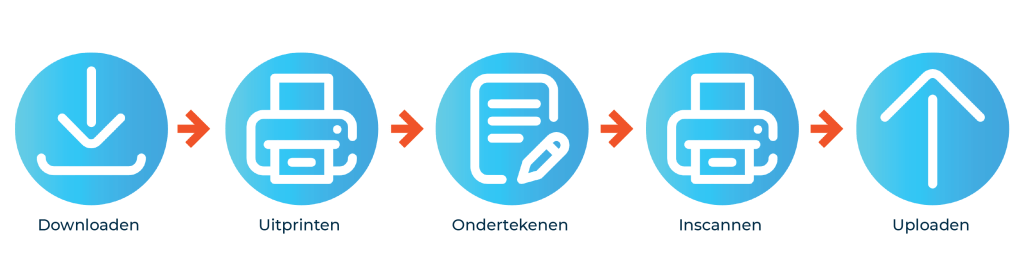 2 Zo kun je een incassomachtiging ondertekenen en uploaden
