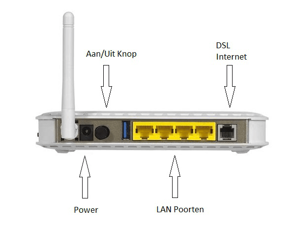 modem