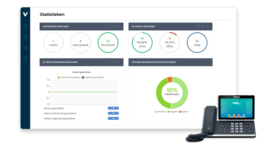 Naamherkenning voip