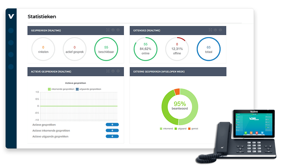 Zakelijke voip voicemail