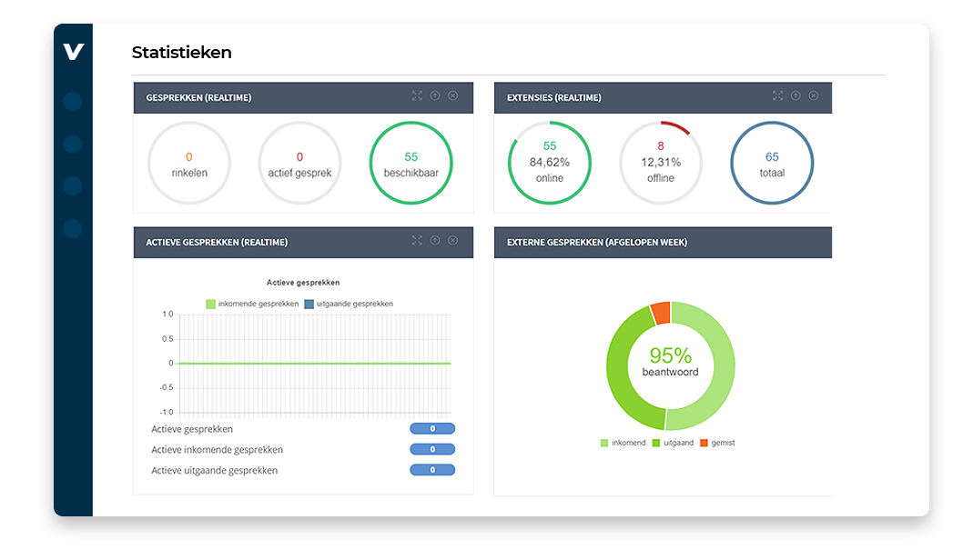 Enterprise VoIP dashboard
