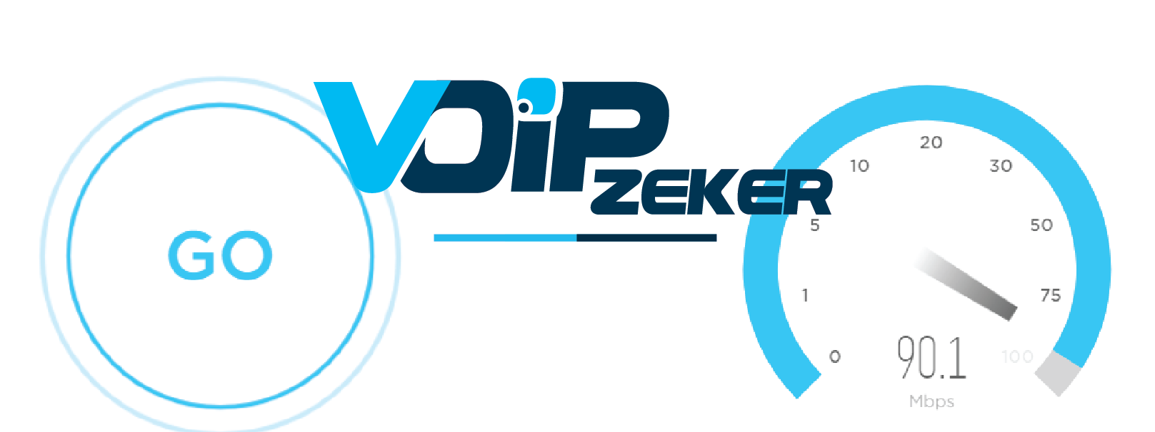 Doe de VOIPZeker internetsnelheid test