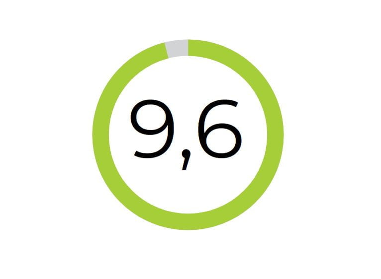 VoIP offerte aanvragen