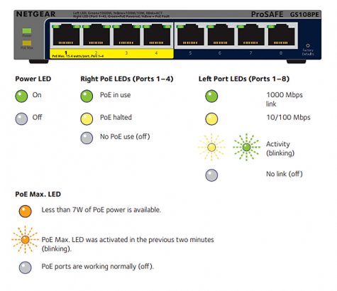 product-693-3 3 Netgear ProSafe Plus GS108PE-300EUS 8 Poort (4x PoE) Gigabit Switch