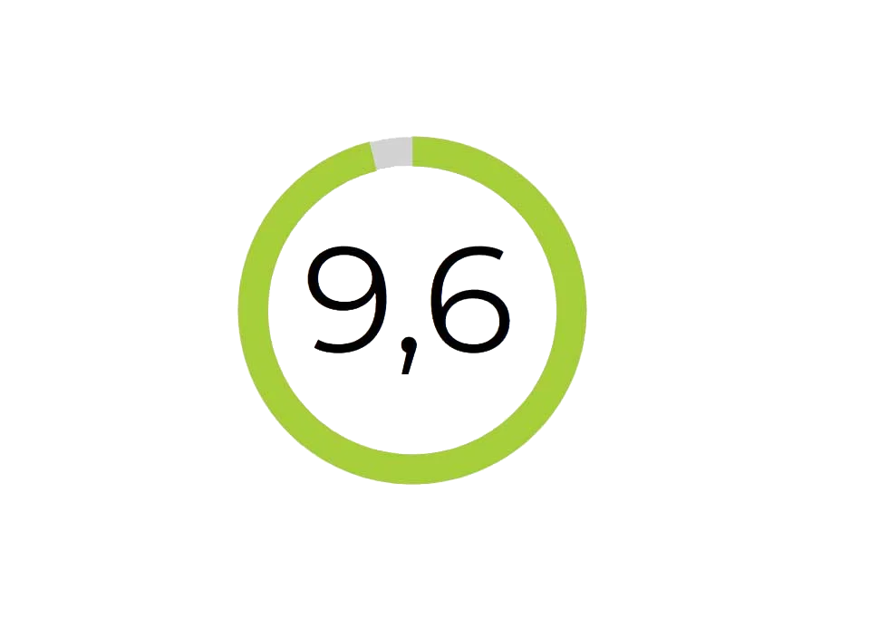 review-score